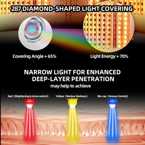 PAIM NRE Multi Color LED Face Mask, Portable Red Light Therapy Mask, Home and Travel Skin Care