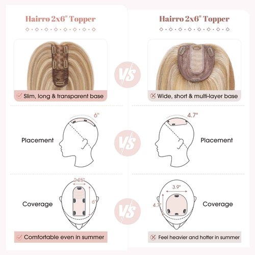 Hairro Human Hair Topper without Bangs, Clips on 360° 3D Cover Real Hairpieces Lightweight, 2.25"x6" Base for Women with High Hairline/Thinning Hair, 14 Inch Golden Brown Mix Bleach Blonde No Bangs