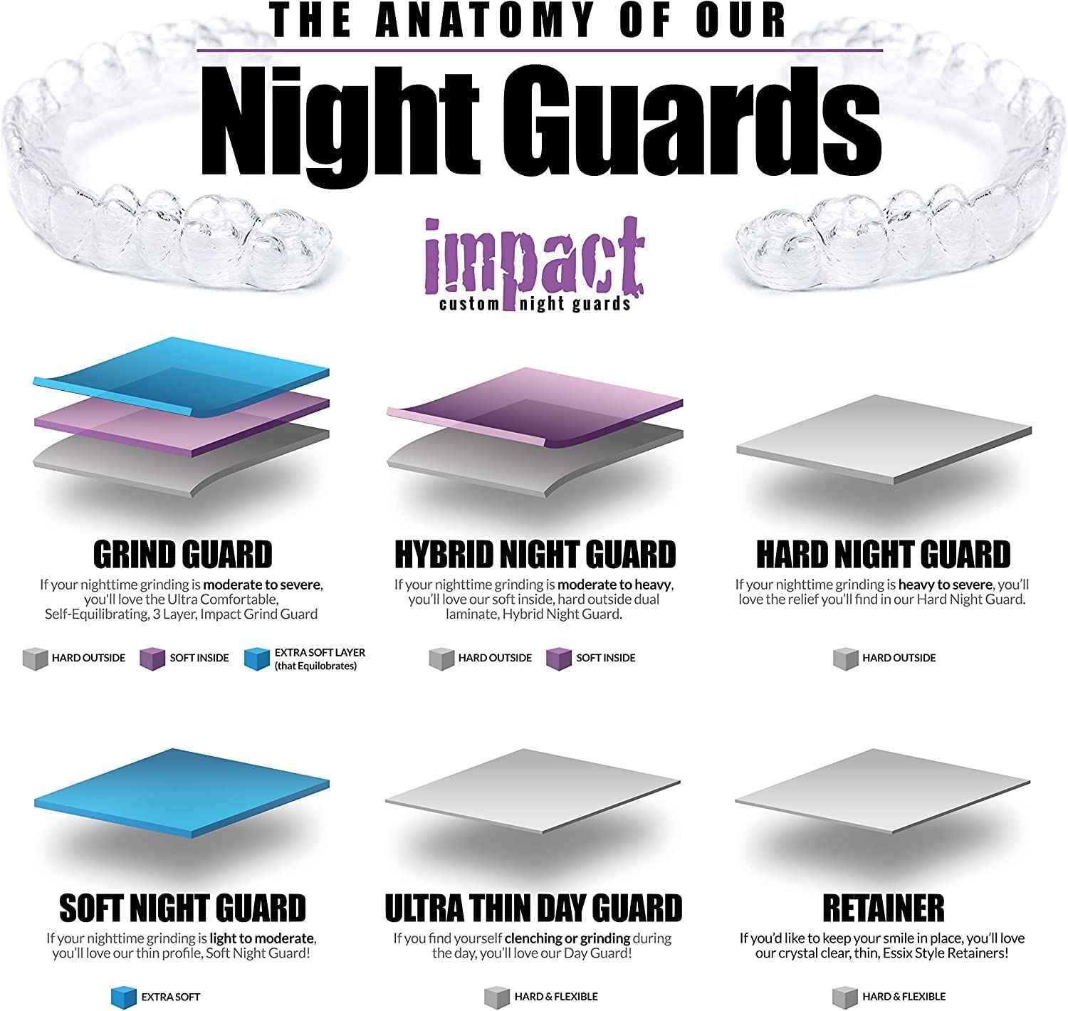 Impact Nightguards Custom Ultra Thin Day Guard 1mm -Lower