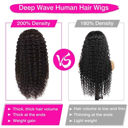 Silinli 200% Density 20 Inch 13x6 Deep Wave Lace Front Wigs Human Hair Curly HD Lace Front Human Hair Wig Pre Plucked 100% Real Human Hair No Synthetic Blend No Tangle No Shedding Triple Lifespan 3X