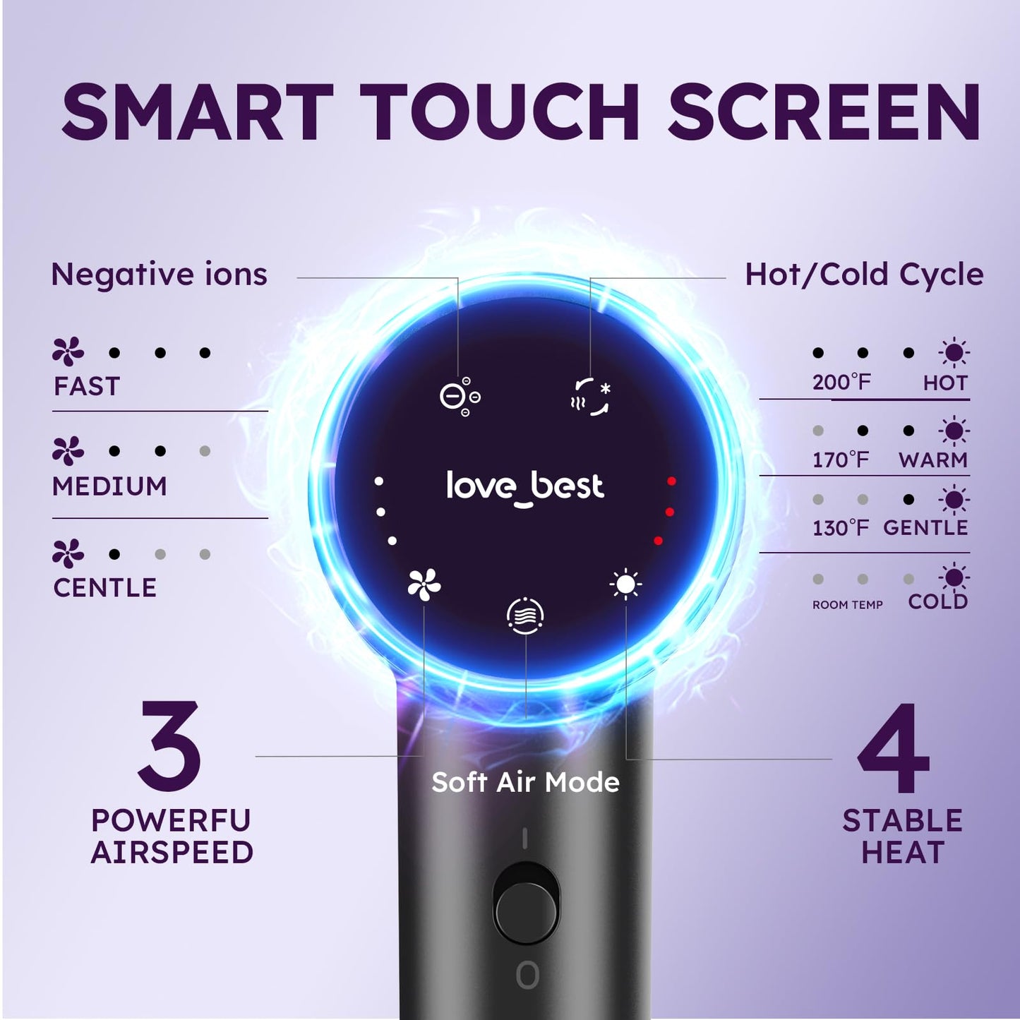 Hair Dryer, Professional Ionic Hair Dryer for Fast Drying, Low Noise, Lightweight, 600 Million Negative Ions High-Speed Hair Blow Dryer with Diffuser for Curly Hair Women, Men, Home, Travel, Salon