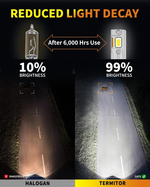 Termitor Latest H7/H7LL Bulbs, 30,000LM 800% Brightness, 6500K White Super Bright, 1:1 Halogen Size, 6500 Cool White H7 Fog Lights, No Adapter Required, Easy Install, Non-Polarity, Pack of 2