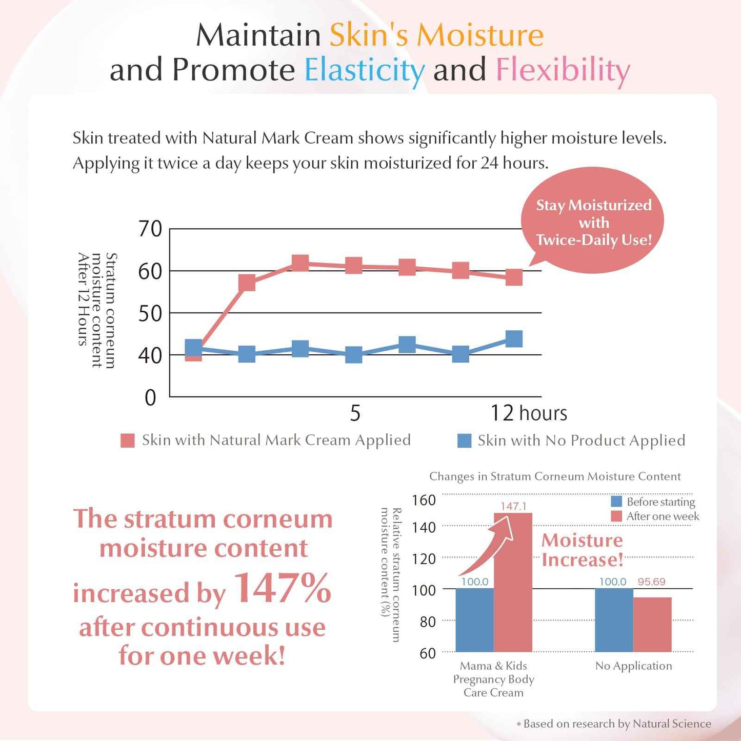 Mama&Kids Natural Mark Cream 16.58 oz (470g), Stretch Mark Cream For Pregnancy, A moisture-rich cream, Pregnancy Skin Care