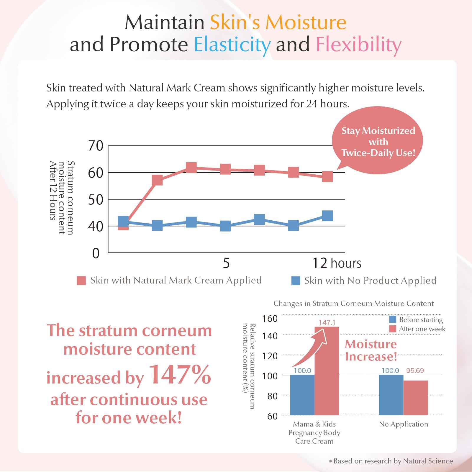 Mama&Kids Natural Mark Cream 16.58 oz (470g), Stretch Mark Cream For Pregnancy, A moisture-rich cream, Pregnancy Skin Care