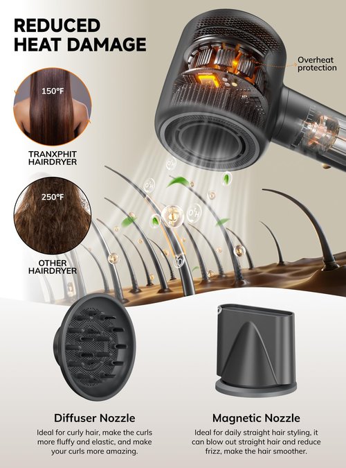 TRANXPHIT High Speed Blow Dryer : 160000 RPM Professional Curly Hair Dryer 500 Millions Negative Ionic Lightweight Quiet Fast Drying Hair Blower for Men Women Gift Travel