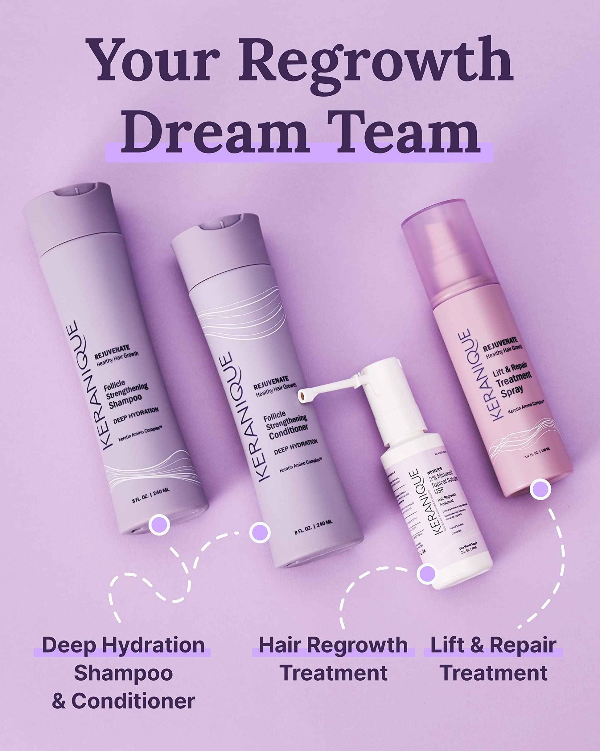 Keranique Hair Regrowth Treatment Extended Nozzle Sprayer