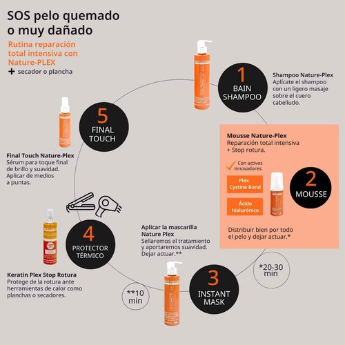 abril et nature - Nature Plex, STOP Breakage - Professional Mask for Damaged or Chemically Treated Hair - Prevents, Protects, and Repairs - Before and After Technical Treatments - 1000 ml