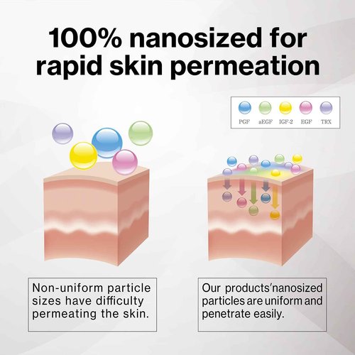 Japanese Placen Liposomal 200% Concentrated Serum, EGF, FGF, "HUMANANO", Paraben Free, Alcohol Free, Mineral Oil Free, Cruelty Free (1month 1.01 fl oz)