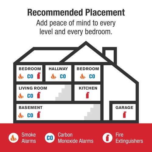 First Alert Combination Smoke & Carbon Monoxide Alarm, Interconnect Hardwire Detector with Battery Backup, SMICO100-AC, 1-Pack