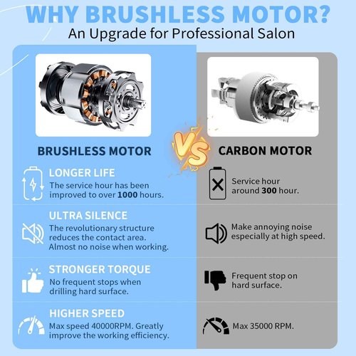 Kredioo Professional Nail Drill Brushless 40,000RPM Rechargeable 2-in-1 Portable Electric Nail File Ultra Silent Salon Must Haves Christmas Nail Tool Kit Removing Acylic Gels