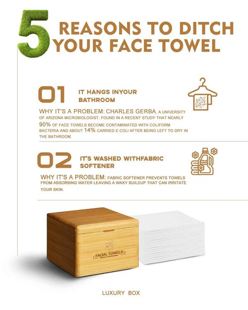 Clean Facial Towels,1 Box with 240 Ct Disposable Face Towels - Premium Facial Cleansing Cloths & Towelettes, Perfect for Skincare Routine - Biodegradable, Travel-friendly, and Eco-friendly