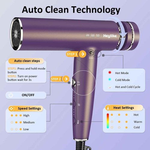 High Speed Plasma Ion Hair Dryer with Diffuser, Professional Blow Dryer 130000 RPM Brushless Motor for Fast Drying,1500W 3Temps/3Speeds Thermo-Control Lightweight Hairdryer for Women Home Travel Salon