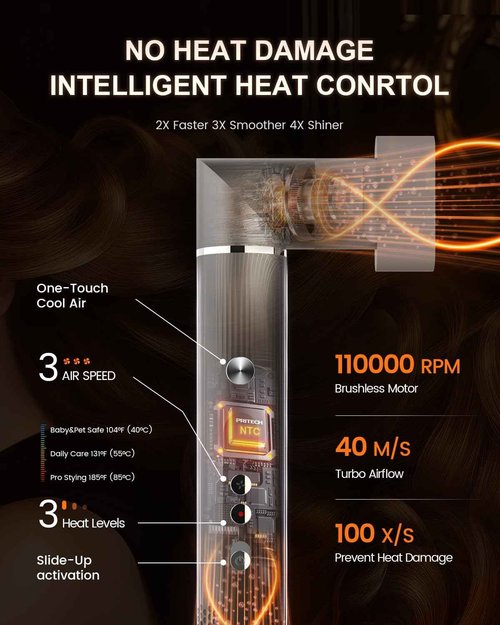 PRITECH Professional 7-in-1 AirWrap Hair Styler & Blow Dryer Brush | 110,000 RPM High-Speed, 500M Ionic Care, Auto Curling & Volumizing | 7 Attachments + Gift Box (Ideal for Women, Wives, Moms)