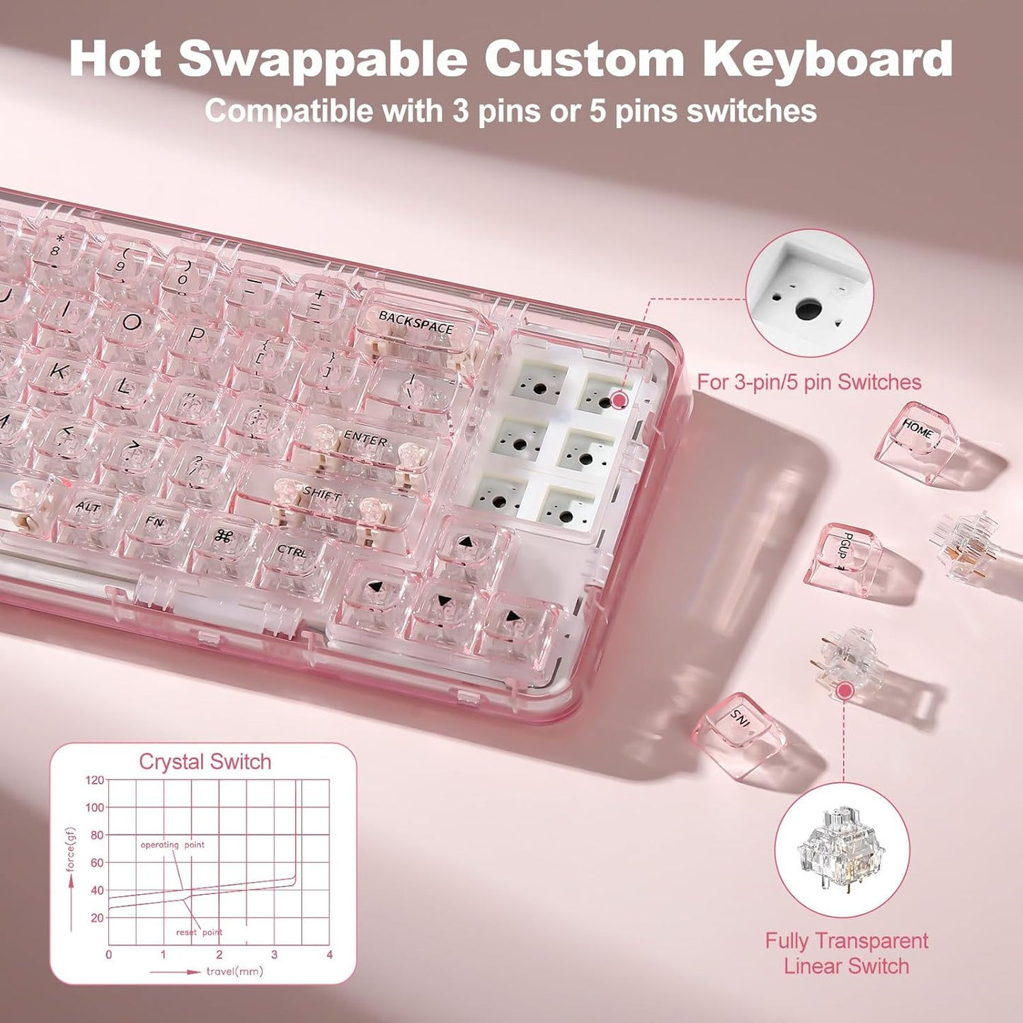 YUNZII X71 Wireless Hot Swappable Transparent Mechanical Keyboard with Clear Keycaps, 68% Layout, BT5.0/2.4G/USB-C Gasket Mount Wireless RGB Backlit for Windows/Mac(Crystal Ice Switch,White)