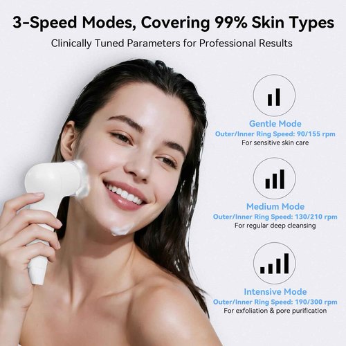 PURTIF Electric Facial Cleansing Brush - Rechargeable Silicone Face Scrubber exfoliator, Face Pore Cleansing Brush,3 Speeds,Waterproof, Exfoliating & Massage,for Women & Men.for Face Skin Issues,White