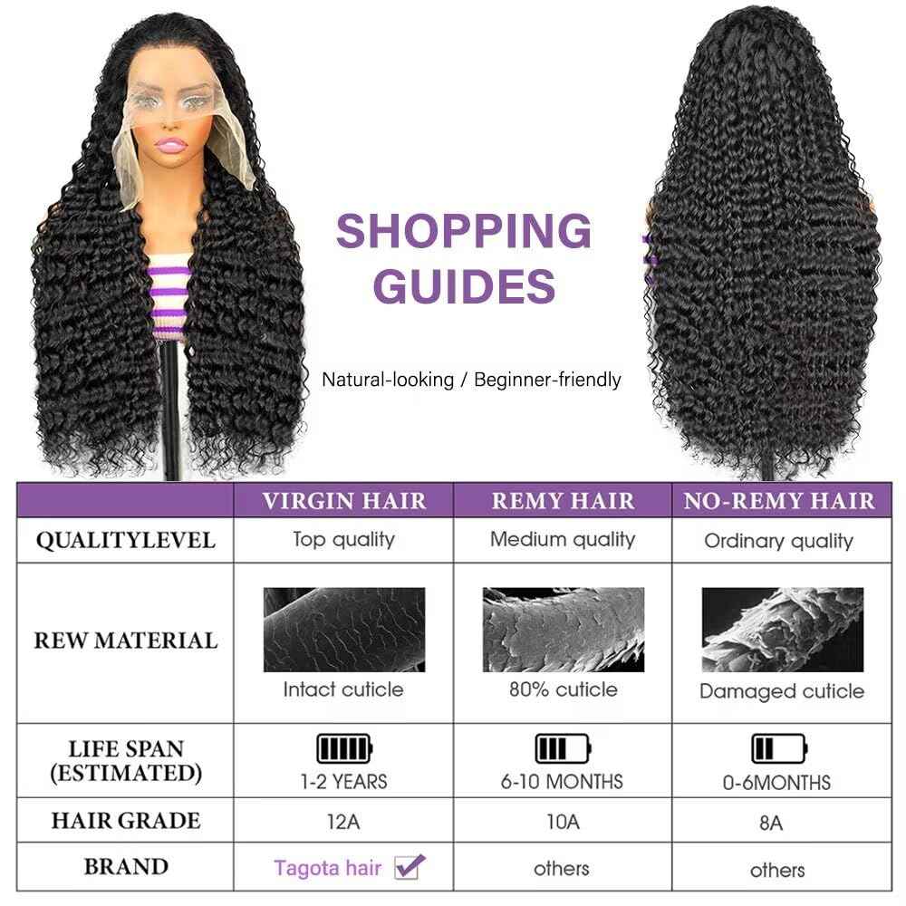 28 Inch 13x6 Deep Wave Lace Front Wigs Human Hair 200 Density HD Transparent Lace Frontal Wigs Human Hair 13x6 Pre Plucked Deep Curly Glueless Wig 100% Virgin Curly Human Hair Wig for Black Women