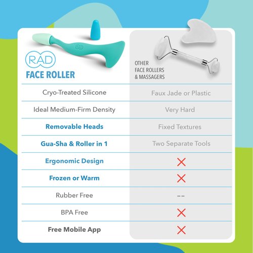RAD Facial Roller - 2-in-1 Jade Roller & Gua Sha Tool, Silicone Handle, Skin Care, Rolling & Scraping Massage Therapy