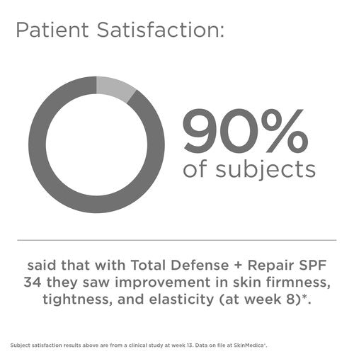 SkinMedica Total Defense + Repair SPF 34 Sunscreen for Face. This Lightweight, Facial Sunscreen is Ideal for Oily and/or Combination Skin, 2.3 Oz