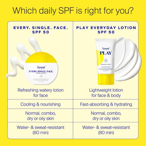 Supergoop! Every. Single. Face. Watery Lotion - 1.7 fl oz - Pack of 2 - Broad Spectrum SPF 50 PA++++ Sunscreen Lotion - Water & Sweat Resistant - All Skin Types