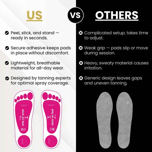 STICKONFEET 200 Pairs Premium Feet Pads for Spray Tanning – Disposable Spray Tan Feet Pads – Hygienic and Easy-to-Use Foot Protectors Designed for Salons and Mobile Spray Tanning Professionals