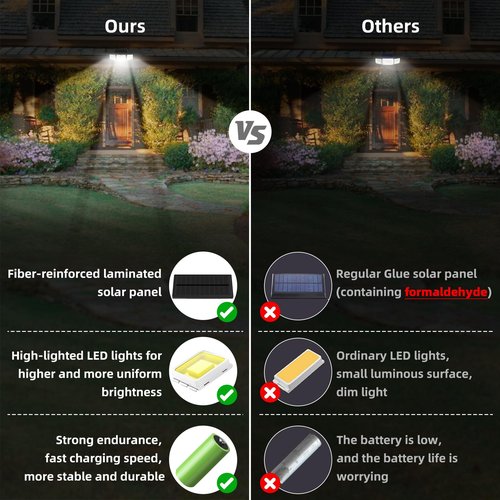 daphino 2500LM Solar Lights Outdoor with Motion Sensor,3 Head 270° Wide Angle Street Area Lights,IP65 Waterproof Security Lighting with 3 Modes(Non-Remote,4 Pcs)