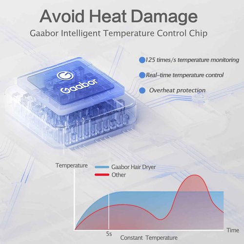 Hair Dryer, 130000 RPM Ionic High Speed Blow Dryer for Fast Drying with 680 Millions Negative Ions, Low Noise Lightweight Hairdryer with Magnetic Nozzle for Travel Salon Women Man