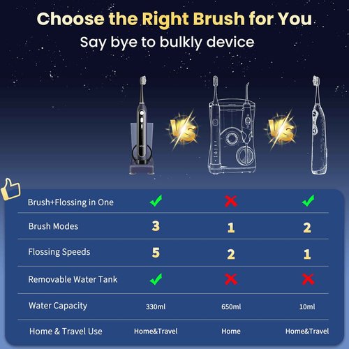 OILSAO Electric Toothbrush with Water Flosser Combo, All in One Sonic Toothbrush with 3 Modes & 5 Flossing Speeds, Rechargeable & Portable for Adult Teeth Cleaning and Plaque Removal, Dark Blue