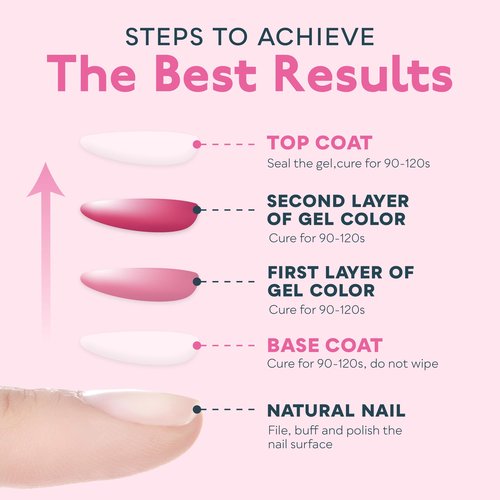 SUNUV SUN3 Professional UV Light for Nails with Top Coat Base Coat Set