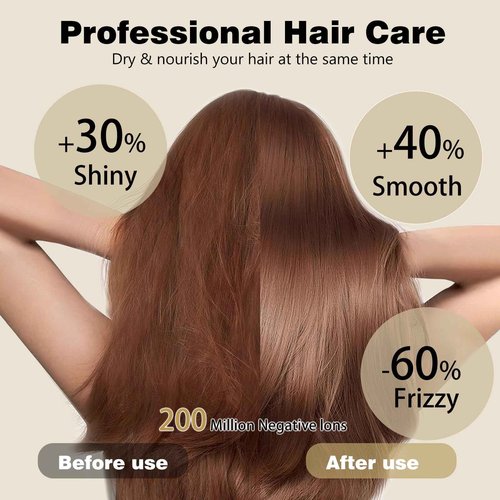 Saragami Hair Dryer Blow Dryer Women Air Diffuser Ionic Supersonic Quiet Professional High Speed Negative Ion Fast Drying