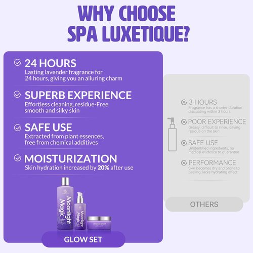 Spa Luxetique 3 Pcs Bath and Body Gift Set for Women - Bubble Bath, Body Scrub, Oil - Travel Home Spa Kit - Birthday Gifts (Lavender)