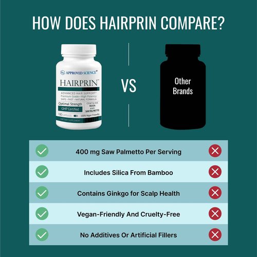 Approved Science Hairprin - Promote Hair Regrowth and Help Boost Scalp Circulation - 180 Vegan Friendly Capsules