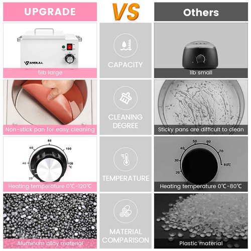 Upgrade BUT2.5L-I Non-stick Large Wax Pot, Anbull Single Professional Wax Heater for Hair Removal - Easy to Clean Waxing Machine