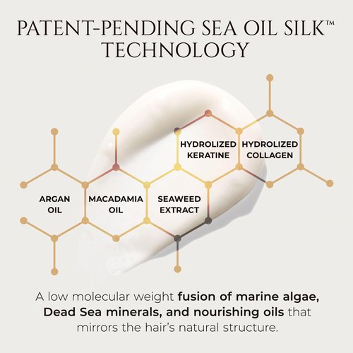 HADAT Hydro Nourishing Moisture Shampoo – Salon-Grade Sulfate-Free, For Dry, Frizzy, or Color-Treated Hair – Deep Hydration, Shine & Smooth Finish – Professional Haircare, 27.05 Fl oz (Pack of 1)