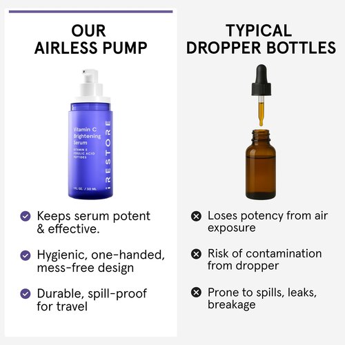 iRestore Vitamin C Brightening Serum – Anti Aging Face Serum with 15% Ascorbic Acid, Vitamin E, Ferulic Acid, Peptide Complex & Hyaluronic Acid (Pack of 3)