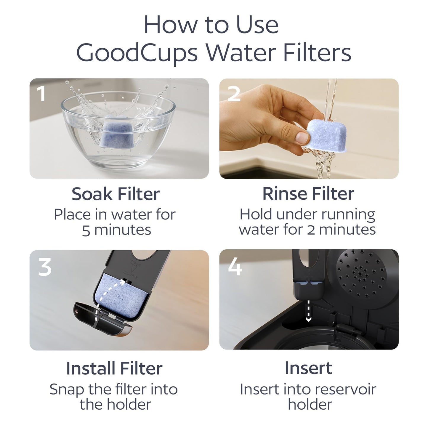 GoodCups 12 Pack Water Filters for Cuisinart Coffee Makers Replacement Charcoal Water Filters - Fits All Cuisinart Coffee Machines