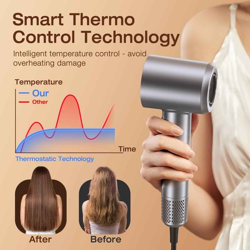 VivaEase Hair Dryer, 1400W Professional High Speed Hairdryer for Fast Drying, 500 Million Negative Ionic Hair Dryer, 3 Speeds and 5 Temps with HD Display, Low Noise Blow Dryer for Home Salon