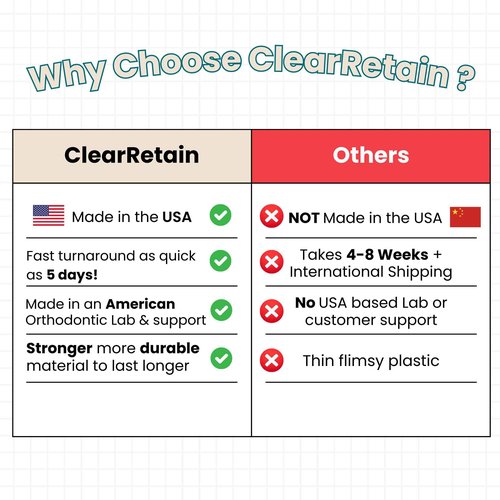 Custom Clear Dental Retainers Retainer Made in The USA | at Home Kit for Perfect Custom Fit Great for Replacement Retainers (Lower Only)