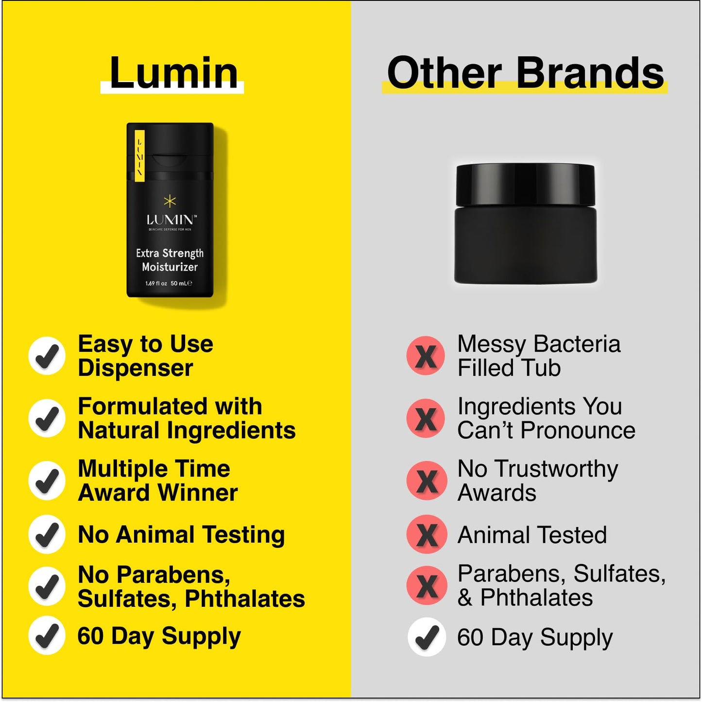 Lumin 4 Piece Men Skincare Set with Charcoal Face Wash, Deep Scrub, Daily Moisturizer & Dark Circle Defense Balm, Helps Detoxing & Hydrating, for All Skin Types