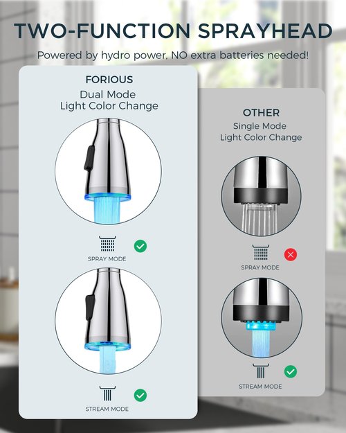 FORIOUS LED Kitchen Faucet with Pull Down Sprayer, Chrome Single Handle Stainless Steel Traditional Sink Faucets with LED Light Sprayer Head, Suitable for Farmhouse Laundry Camper Rv Bar