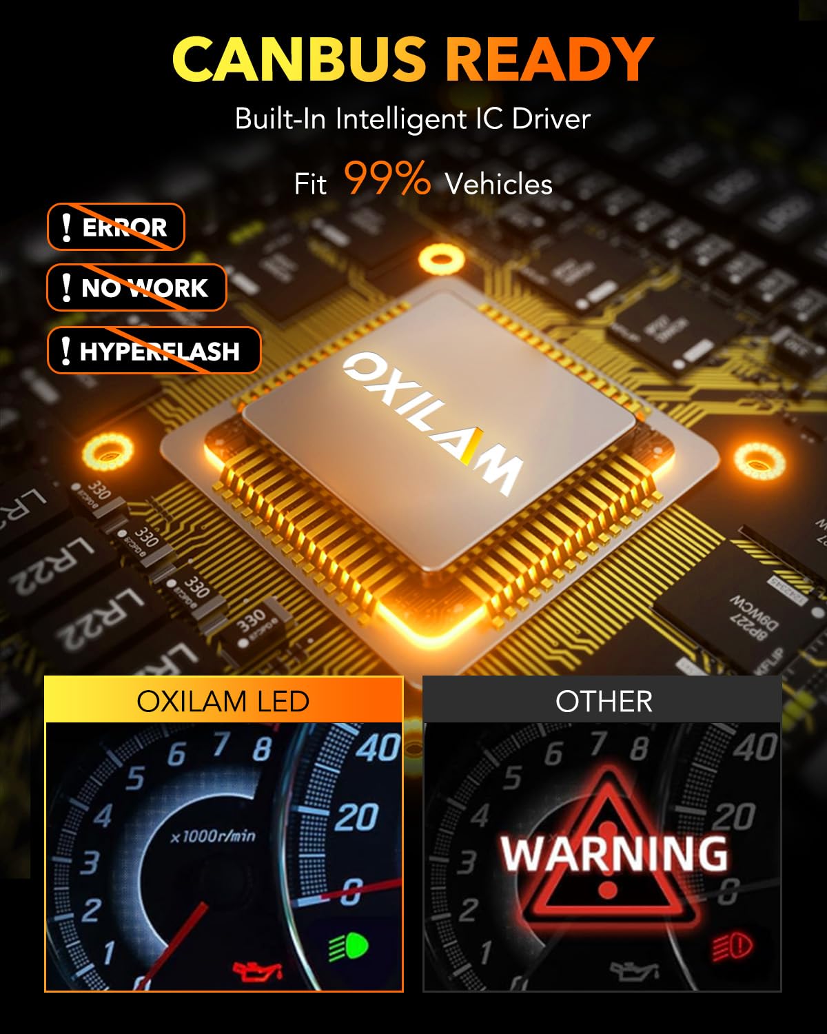 OXILAM 9012 LED Bulb HIR2 Bulb, 40000LM 60W, Ultra-Bright, 5 Min Quick Install, 50000H Lifespan, No Flicker, 99% Compatibility