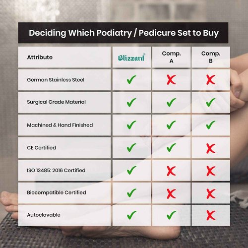 Podiatry Tool Kit by Blizzard – 5 Piece Set with Concave Arrow and Flame Toenail Nippers, Blacks File and Probe - German Forged Instruments - Hospital Grade