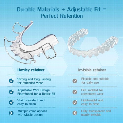 Hawley Retainers for Adults, Custom Retainers for Upper and Lower Teeth - Comfortable and Durable