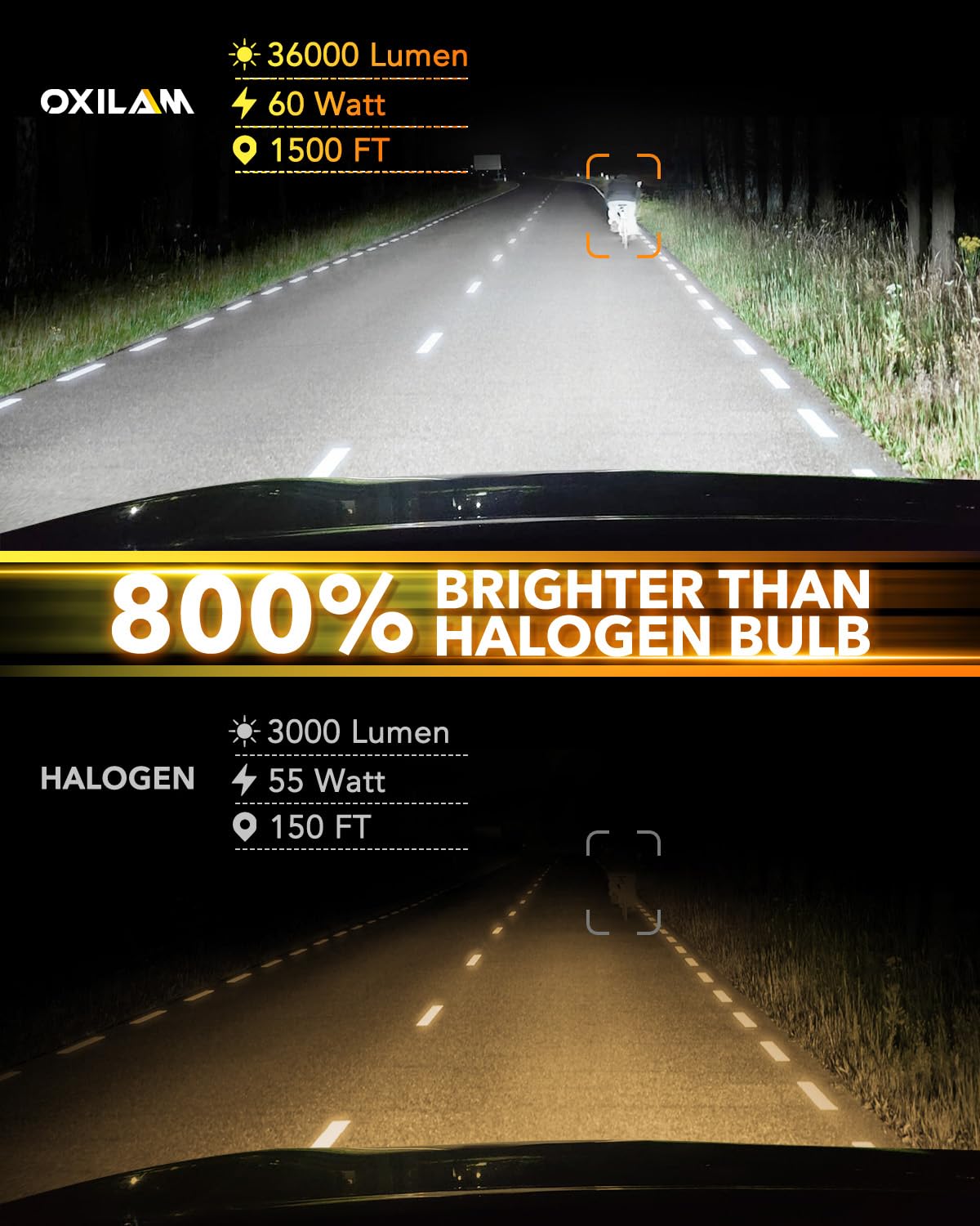 OXILAM H4 9003 LED Upgrade Bulbs, 36000LM 6500K White, 800% Brighter, Built-in CANbus, No Flicker, 3-Min Quick Fit, 2pcs