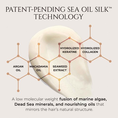 HADAT Hydro Nutrient Nourishing Conditioner – Professional Salon Formula with Biotin, Sea Minerals & Coconut Oil – Deep Moisture, Shine & Restoration for Dry, Damaged or Frizzy Hair (27.05 Fl oz)