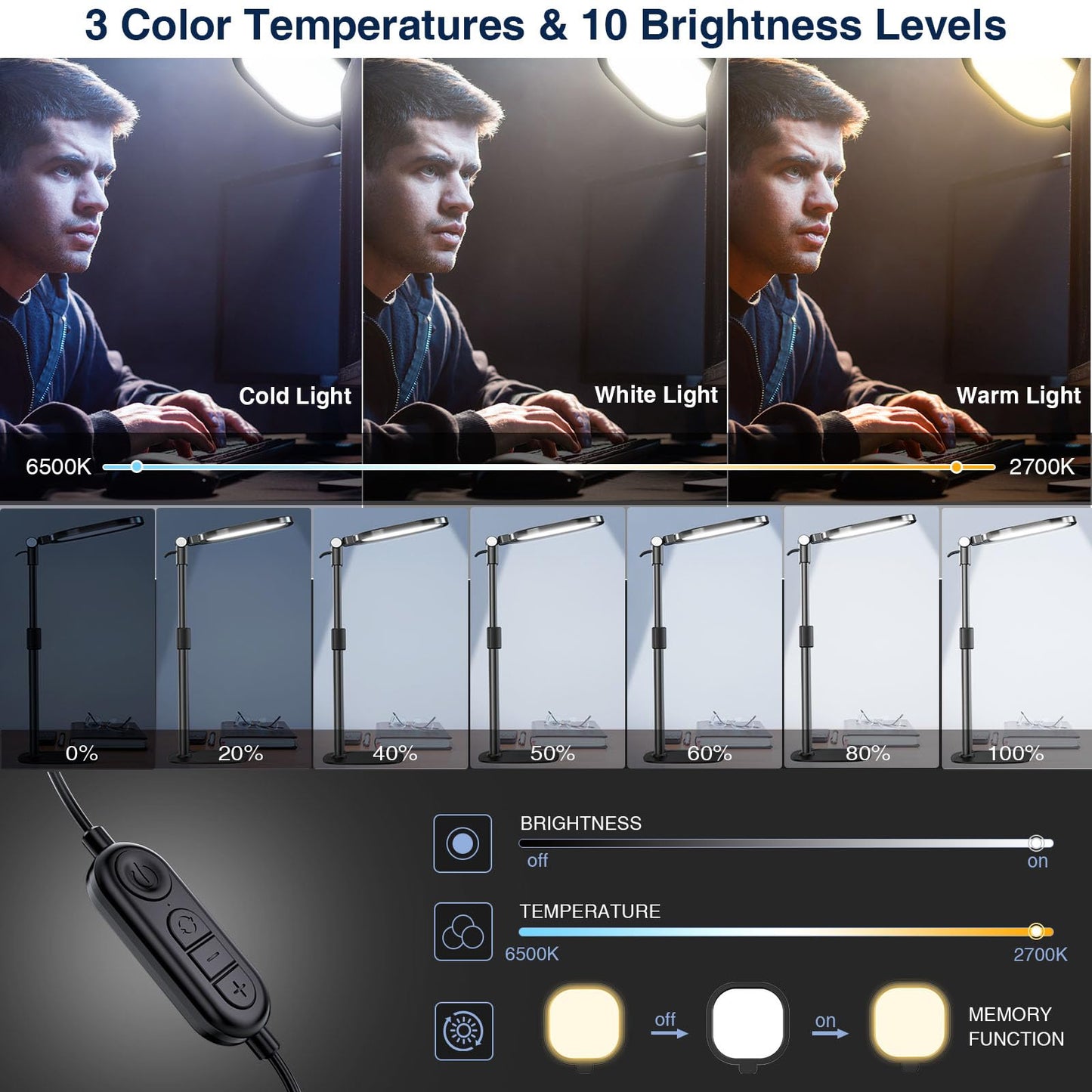 Zoom Lighting for Computer, Adjustable Desk Lighting for Video Calls, 30 Light Modes Video Conference Light, Desk Ring Light with Stand for Webcam, Meetings, Live Stream, Home Office. CRI 97.8