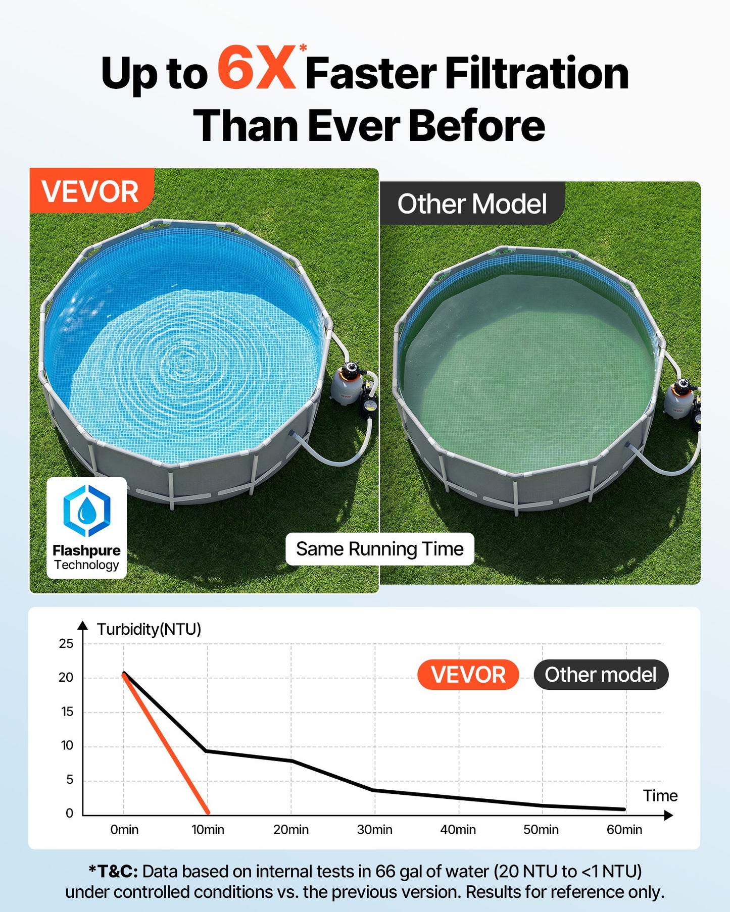 12-Inch Sand Filter Pump for Above Ground Pools - 0.5 HP, 3000 GPH, Ready to Use