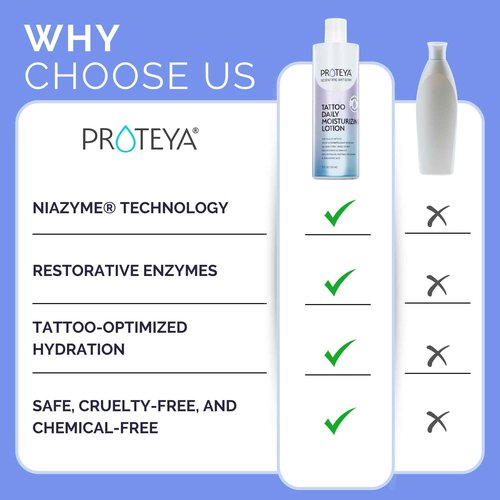 Proteya Tattoo Daily Moisturizing Lotion | Hydrating Daily Tattoo Care w/Niacinamide and Hyaluronic Acid to Enhance and Preserve Your Tattoos, 12 oz (3 Pack)