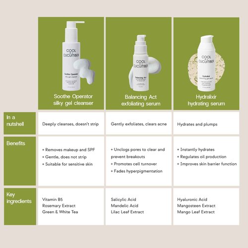 Cool as a Cucumber Hydralixir Face Serum, Hydrating Gel Facial Serum with Hyaluronic Acid, Beta Glucan, Aloe Vera, Intense Hydration, Vegan, Fragrance Free, Non Comedogenic, Oil Free, 1.7 FL Oz