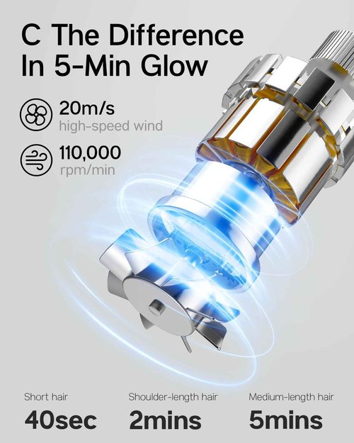 Blex C1 Hair Dryer - 5-Min Quick Drying, 110,000 RPM High-Speed Brushless Motor, Plasma Tech Blow Dryer, Smart Temp Control Tech with 100 Times/Second Heat Detector, No Heat Damage - Mint Green