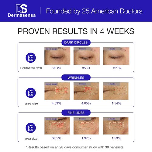 DS Dermasensa K Super Eye Serum, 0.5 fl oz (15ml) – Vitamin K & Arnica Formula for Dark Circles & Puffiness